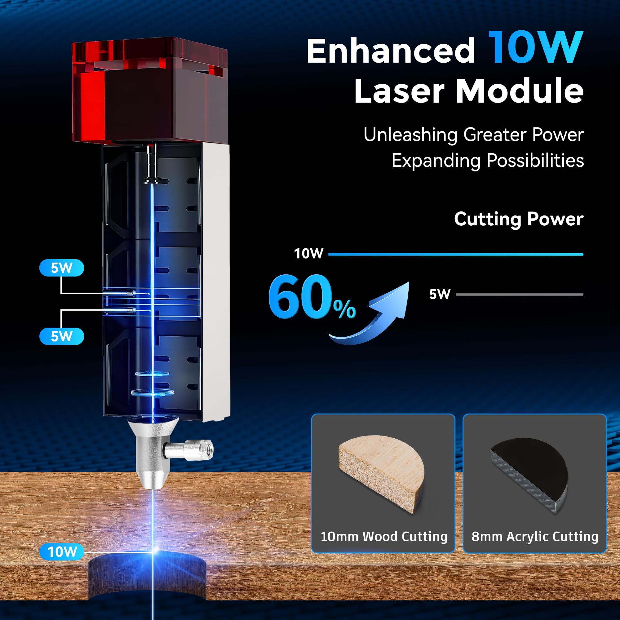 Graveur laser LUNYEE, puissance de sortie de 10 W, structure haute vitesse CoreXY, conception de rail de guidage entièrement linéaire à deux axes 