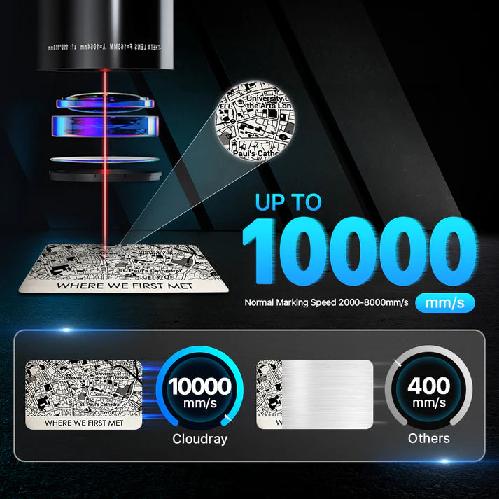 LUNYEE 100W MOPA 2.5D Fiber Laser Marking Engraver with 4.3” X 4.3” Scan Area