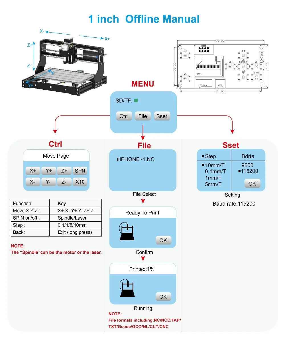 LUNYEE Grbl Offline Controller Board 3 Axis Offline Cnc Controller for 3018Pro 1610/2418/3018 Engraving Carving Milling Machine