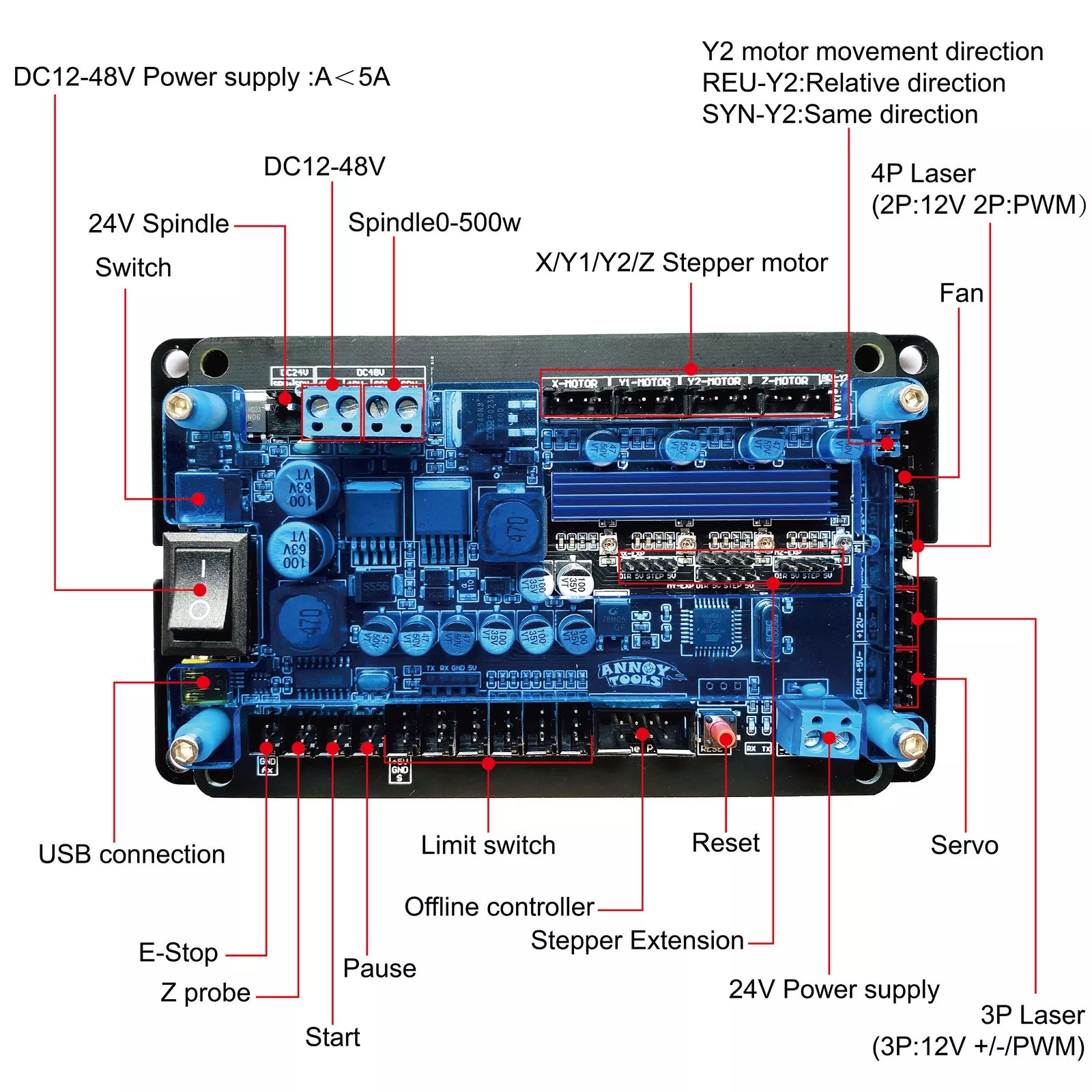 Carte contrôleur GRBL Pilote de moteur pas à pas USB 3 axes pour machine de gravure CNC