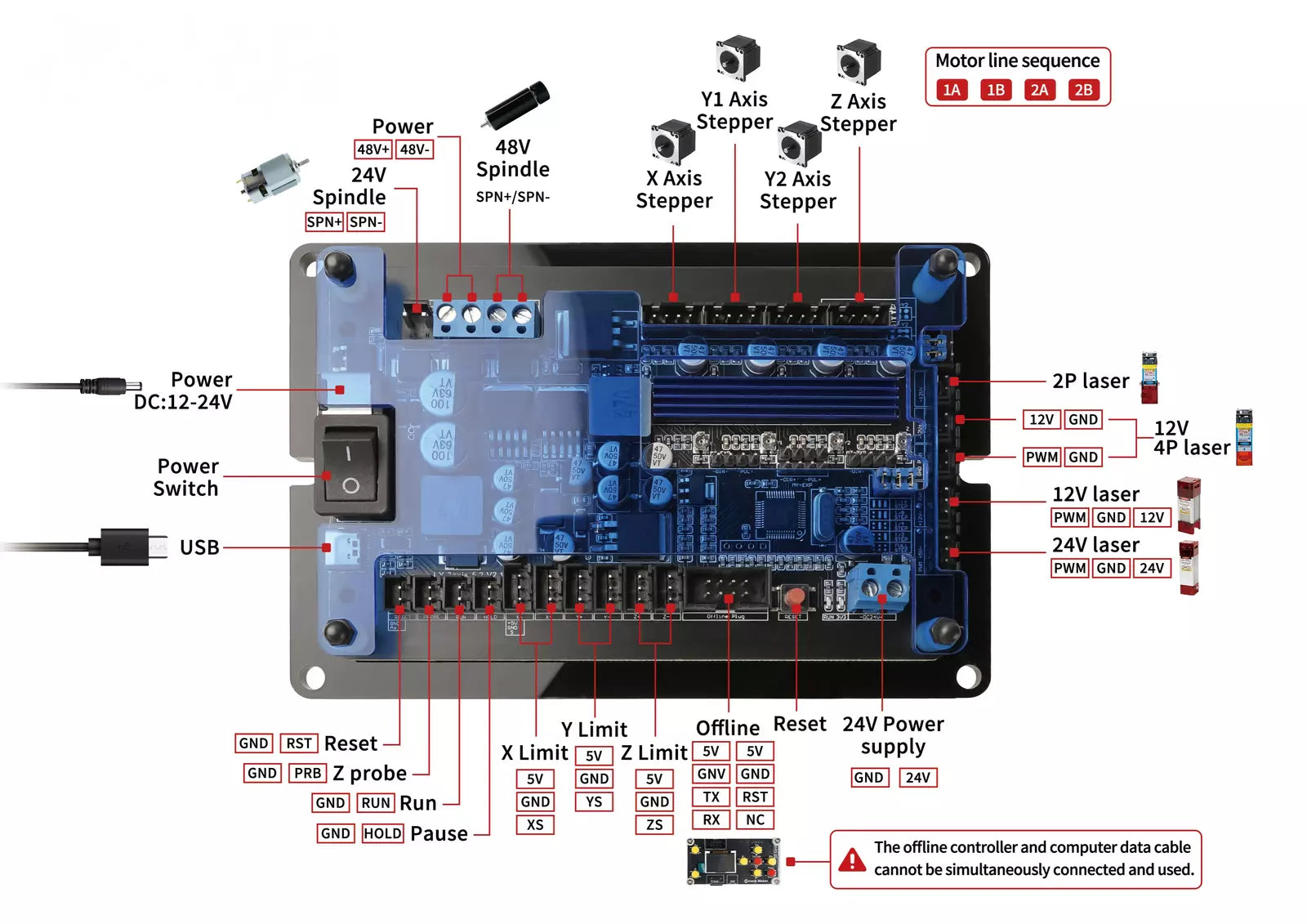 LUNYEE USB GRBL vezérlő meghajtókártya 3 tengelyes léptetőmotor dupla CNC gravírozáshoz